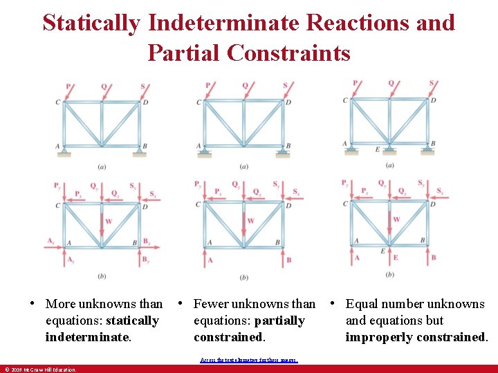 Statically Indeterminate Reactions and Partial Constraints • More unknowns than equations: statically indeterminate. •