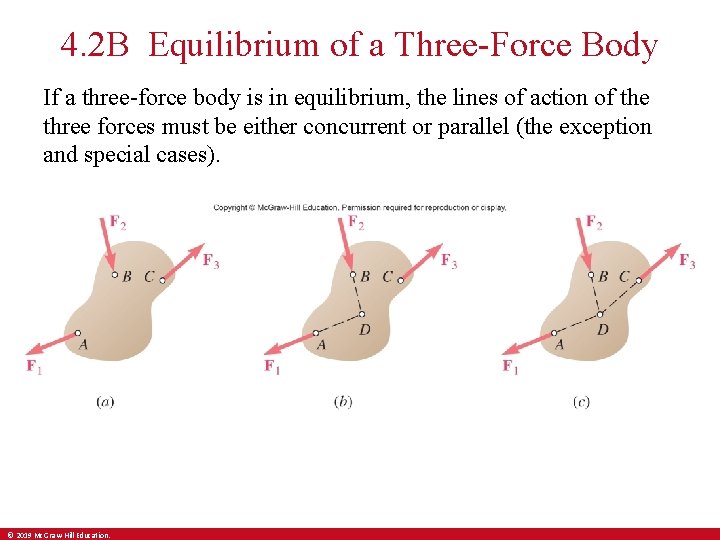 4. 2 B Equilibrium of a Three-Force Body If a three-force body is in