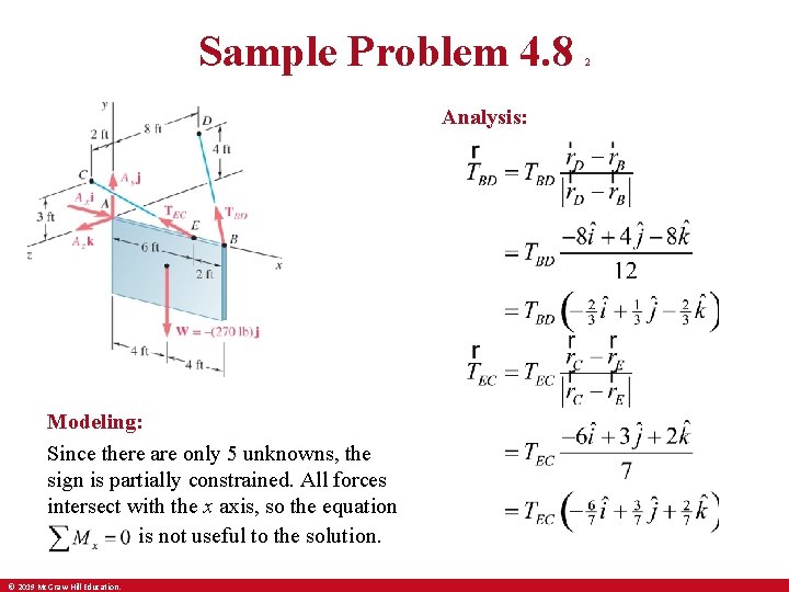 Sample Problem 4. 8 Analysis: Modeling: Since there are only 5 unknowns, the sign