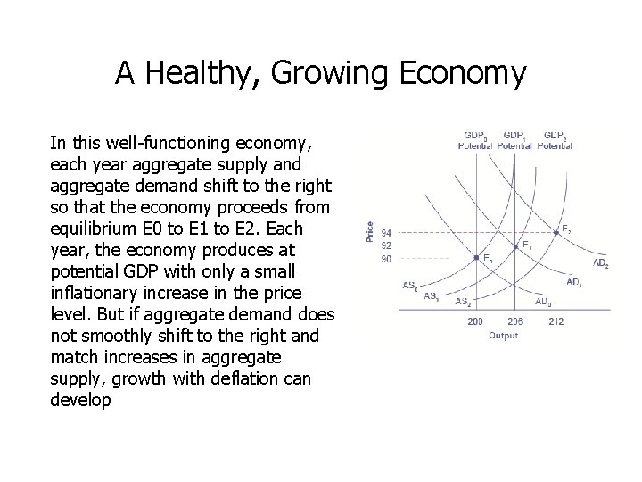 A Healthy, Growing Economy In this well-functioning economy, each year aggregate supply and aggregate