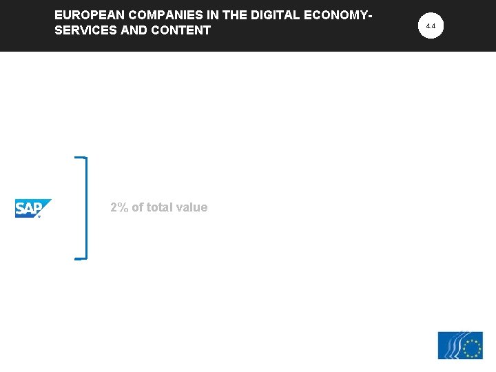 EUROPEAN COMPANIES IN THE DIGITAL ECONOMY- SERVICES AND CONTENT 2% of total value 4.