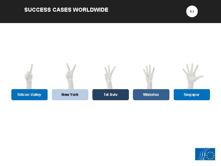SUCCESS CASES WORLDWIDE 5. 3 Silicon Valley New York Tel Aviv Waterloo Singapur 