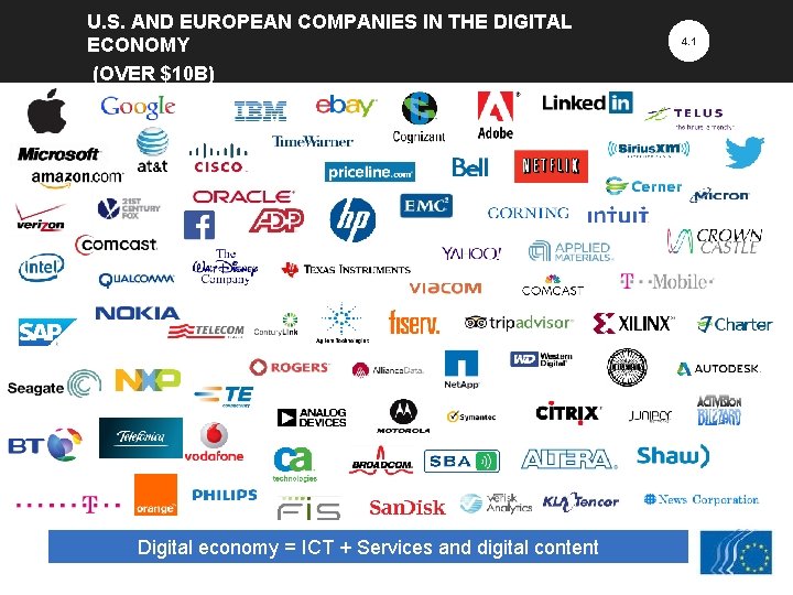 U. S. AND EUROPEAN COMPANIES IN THE DIGITAL ECONOMY (OVER $10 B) Digital economy