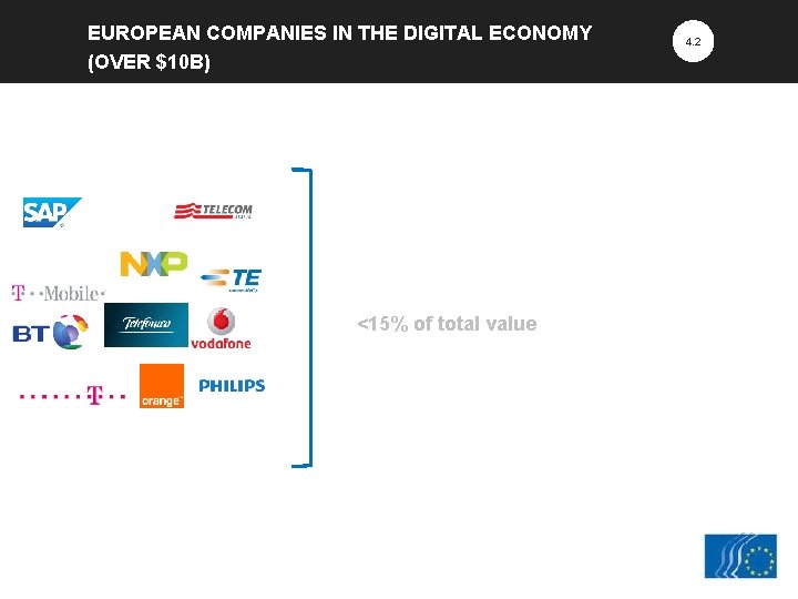 EUROPEAN COMPANIES IN THE DIGITAL ECONOMY (OVER $10 B) <15% of total value CONOCIENDO