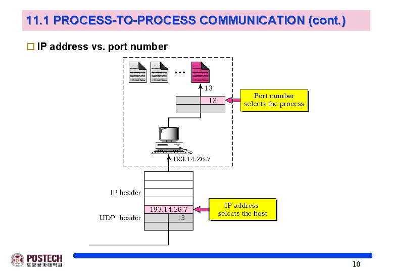11. 1 PROCESS-TO-PROCESS COMMUNICATION (cont. ) o IP address vs. port number 10 