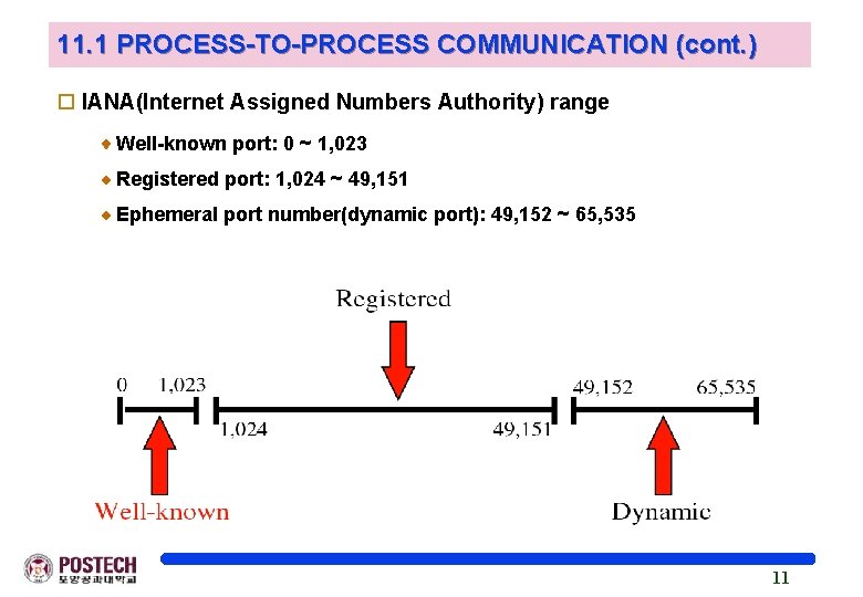 11. 1 PROCESS-TO-PROCESS COMMUNICATION (cont. ) o IANA(Internet Assigned Numbers Authority) range Well-known port: