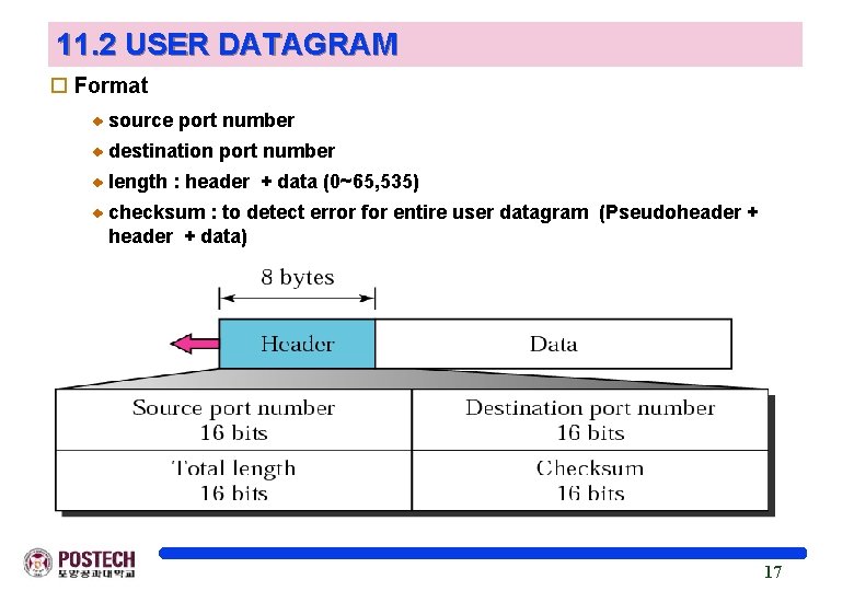 11. 2 USER DATAGRAM o Format source port number destination port number length :