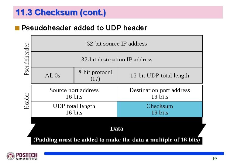 11. 3 Checksum (cont. ) <Pseudoheader added to UDP header 19 