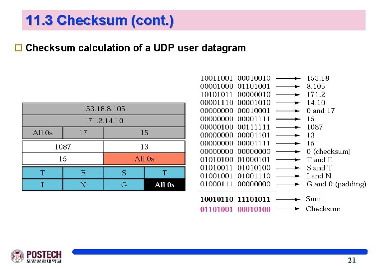 11. 3 Checksum (cont. ) o Checksum calculation of a UDP user datagram 21