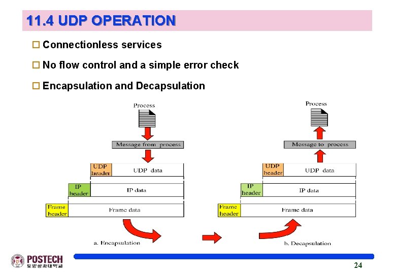 11. 4 UDP OPERATION o Connectionless services o No flow control and a simple