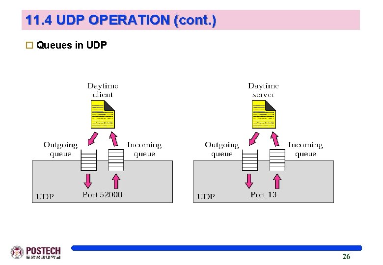 11. 4 UDP OPERATION (cont. ) o Queues in UDP 26 