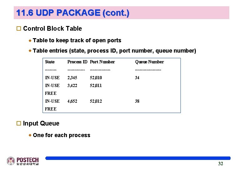 11. 6 UDP PACKAGE (cont. ) o Control Block Table to keep track of