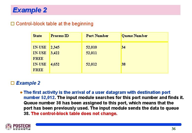 Example 2 o Control-block table at the beginning State -------IN-USE FREE Process ID ------2,