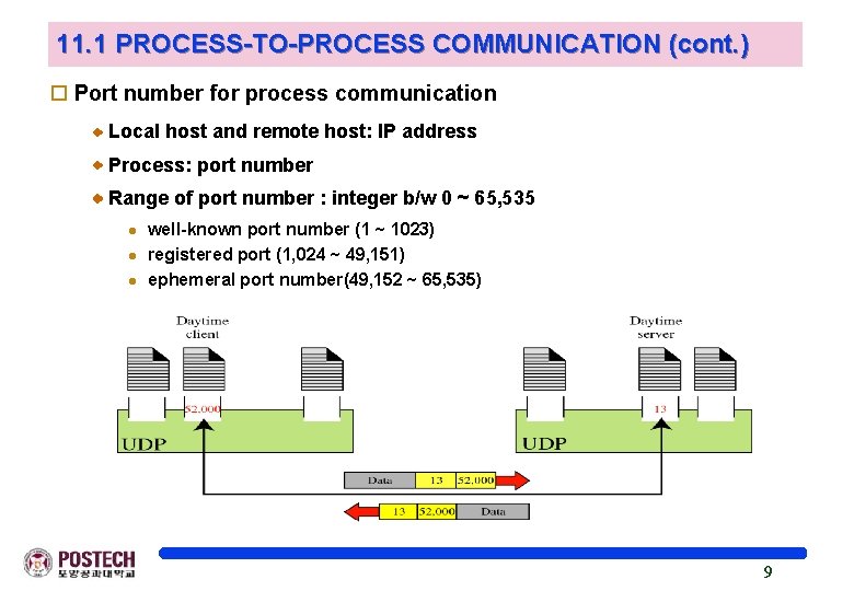 11. 1 PROCESS-TO-PROCESS COMMUNICATION (cont. ) o Port number for process communication Local host