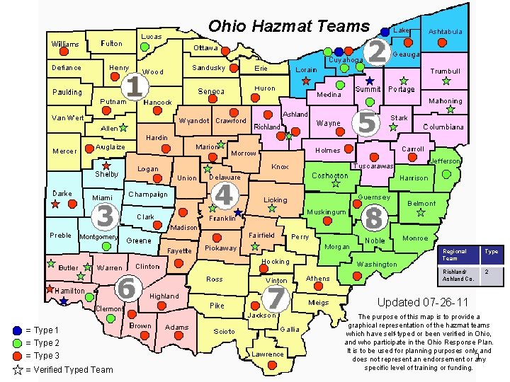 Ohio Hazmat Teams Regional Team Type Richland/ Ashland Co. 2 Updated 07 -26 -11