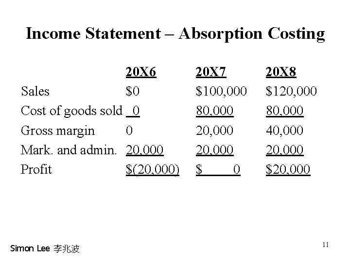 Income Statement – Absorption Costing 20 X 6 Sales $0 Cost of goods sold Income Statement – Absorption Costing 20 X 6 Sales $0 Cost of goods sold