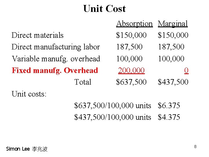 Unit Cost Absorption $150, 000 187, 500 100, 000 200, 000 $637, 500 Marginal Unit Cost Absorption $150, 000 187, 500 100, 000 200, 000 $637, 500 Marginal