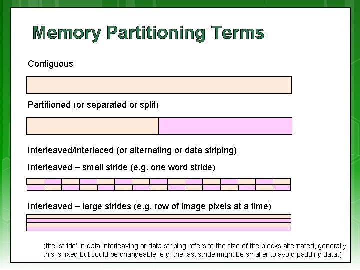 Memory Partitioning Terms Contiguous Partitioned (or separated or split) Interleaved/interlaced (or alternating or data