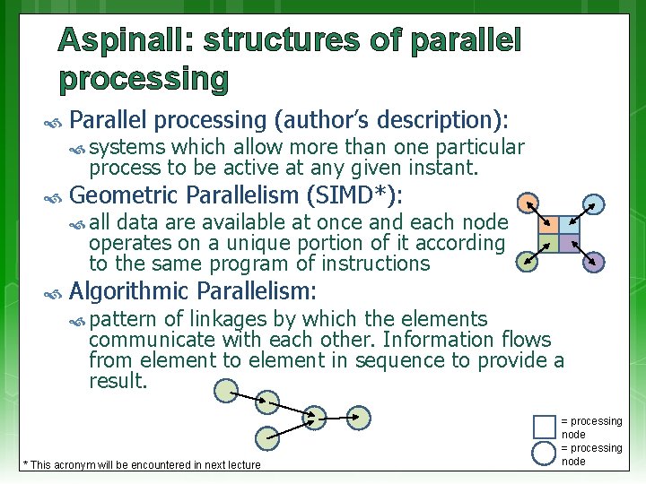 Aspinall: structures of parallel processing Parallel processing (author’s description): systems which allow more than