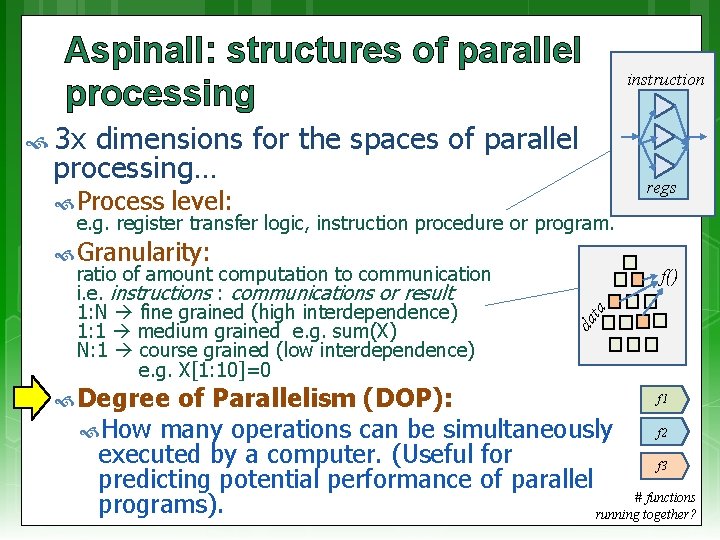 Aspinall: structures of parallel processing instruction 3 x dimensions for the spaces of parallel