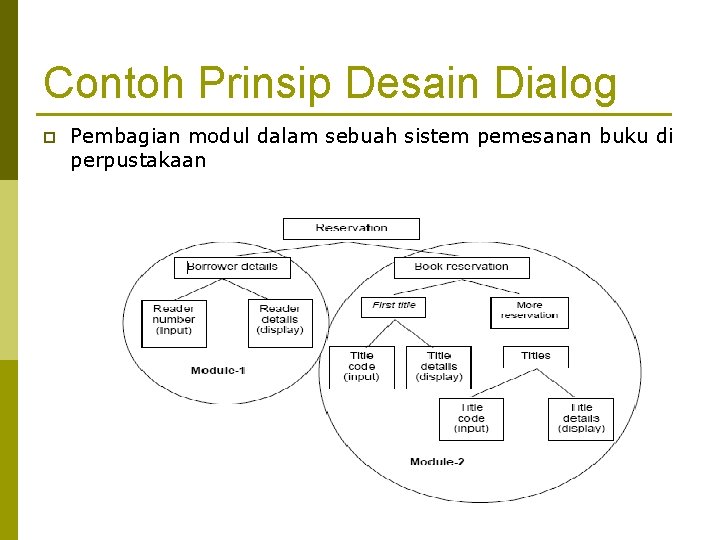 Contoh Prinsip Desain Dialog p Pembagian modul dalam sebuah sistem pemesanan buku di perpustakaan