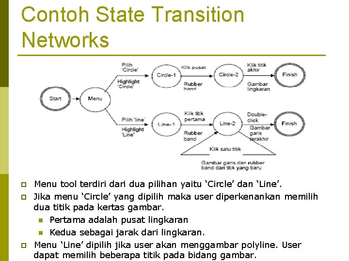 Contoh State Transition Networks p p p Menu tool terdiri dari dua pilihan yaitu