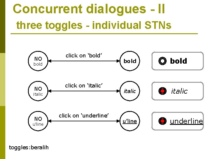 Concurrent dialogues - II three toggles - individual STNs NO click on ‘bold’ bold