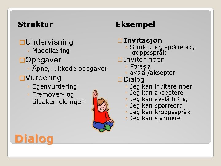 Struktur Eksempel � Undervisning ◦ Modellæring � Invitasjon ◦ Strukturer, spørreord, kroppsspråk � Inviter