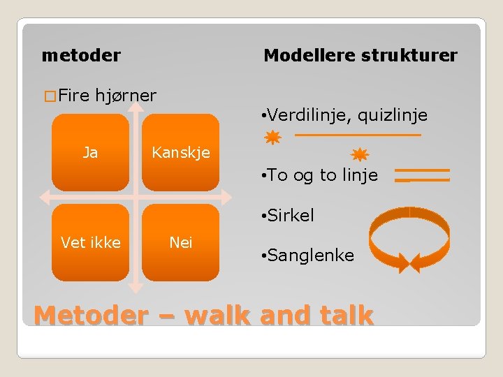 metoder � Fire Modellere strukturer hjørner Ja • Verdilinje, quizlinje Kanskje • To og