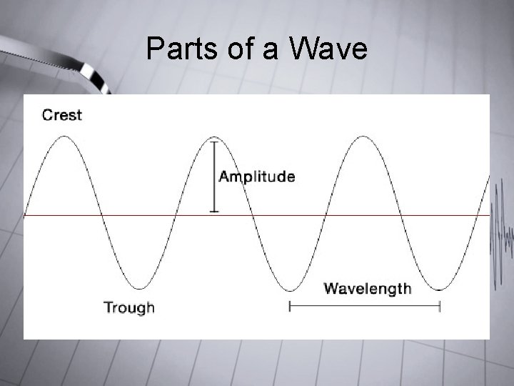 Parts of a Wave Parts of a Wave