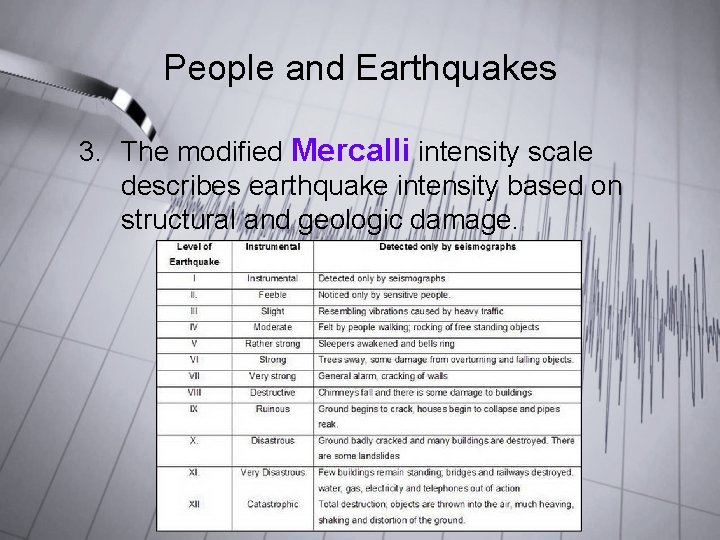 People and Earthquakes 3. The modified Mercalli intensity scale describes earthquake intensity based on People and Earthquakes 3. The modified Mercalli intensity scale describes earthquake intensity based on