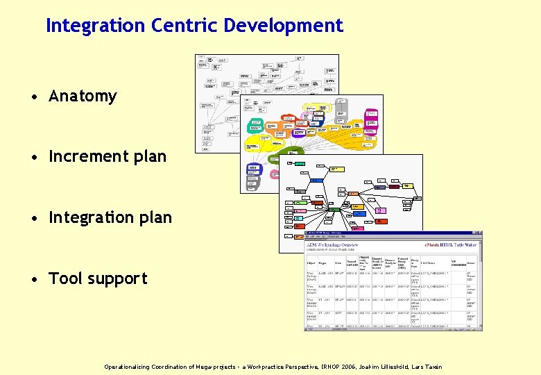 Integration Centric Development • Anatomy • Increment plan CS-P 7 No Stop Copy (20,