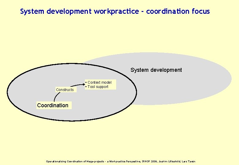 System development workpractice - coordination focus System development Constructs • Context model • Tool