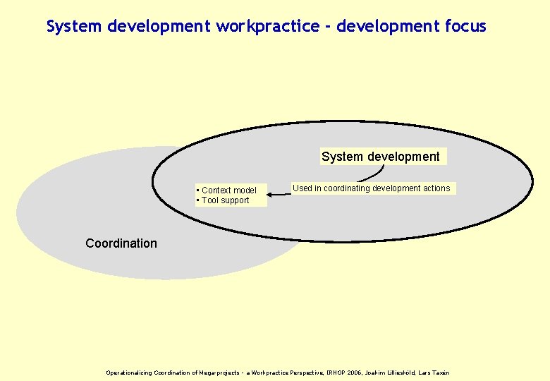 System development workpractice - development focus System development • Context model • Tool support