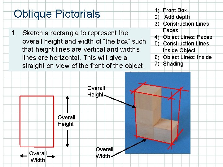Rectangle Oblic Oblique Pictorials Get out your notebooks 2 1