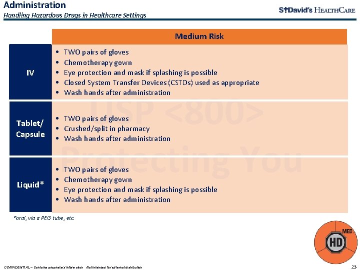 Administration Handling Hazardous Drugs in Healthcare Settings Medium Risk IV • • • TWO Administration Handling Hazardous Drugs in Healthcare Settings Medium Risk IV • • • TWO