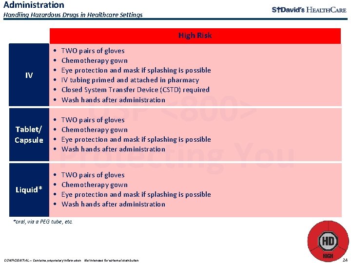Administration Handling Hazardous Drugs in Healthcare Settings High Risk IV • • • Tablet/ Administration Handling Hazardous Drugs in Healthcare Settings High Risk IV • • • Tablet/