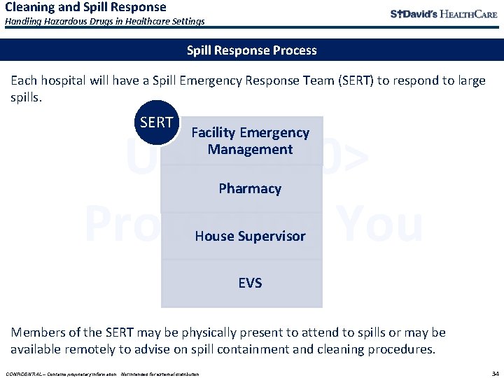 Cleaning and Spill Response Handling Hazardous Drugs in Healthcare Settings Spill Response Process Each Cleaning and Spill Response Handling Hazardous Drugs in Healthcare Settings Spill Response Process Each