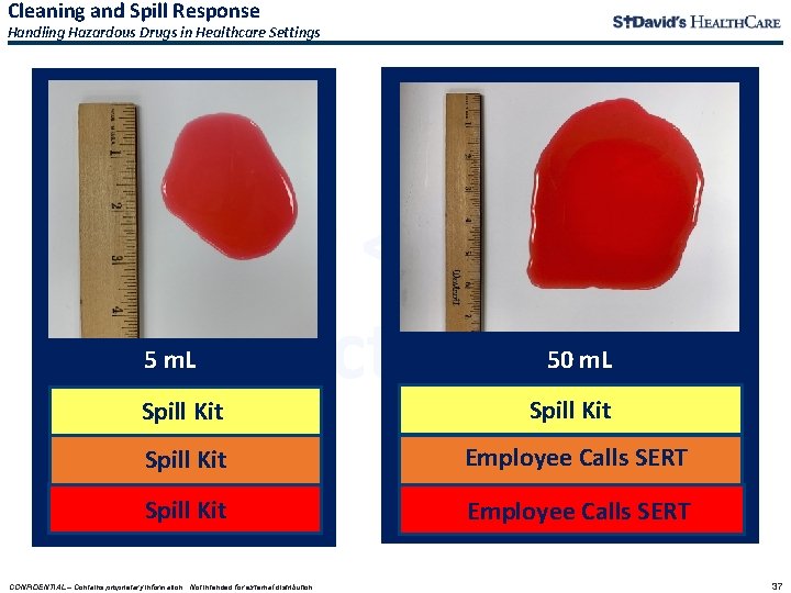 Cleaning and Spill Response Handling Hazardous Drugs in Healthcare Settings USP <800> Protecting You Cleaning and Spill Response Handling Hazardous Drugs in Healthcare Settings USP <800> Protecting You