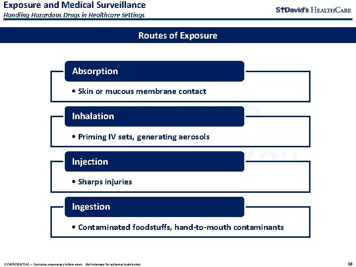 Exposure and Medical Surveillance Handling Hazardous Drugs in Healthcare Settings Routes of Exposure Absorption Exposure and Medical Surveillance Handling Hazardous Drugs in Healthcare Settings Routes of Exposure Absorption