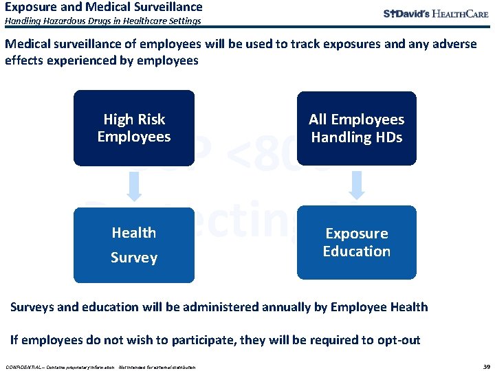 Exposure and Medical Surveillance Handling Hazardous Drugs in Healthcare Settings Medical surveillance of employees Exposure and Medical Surveillance Handling Hazardous Drugs in Healthcare Settings Medical surveillance of employees