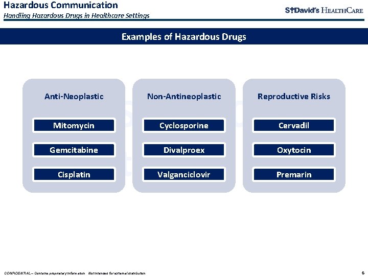 Hazardous Communication Handling Hazardous Drugs in Healthcare Settings Examples of Hazardous Drugs USP <800> Hazardous Communication Handling Hazardous Drugs in Healthcare Settings Examples of Hazardous Drugs USP <800>
