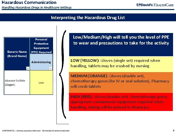 Hazardous Communication Handling Hazardous Drugs in Healthcare Settings Interpreting the Hazardous Drug List Low/Medium/High Hazardous Communication Handling Hazardous Drugs in Healthcare Settings Interpreting the Hazardous Drug List Low/Medium/High