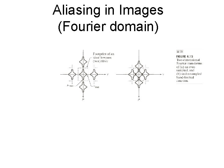 Aliasing in Images (Fourier domain) 