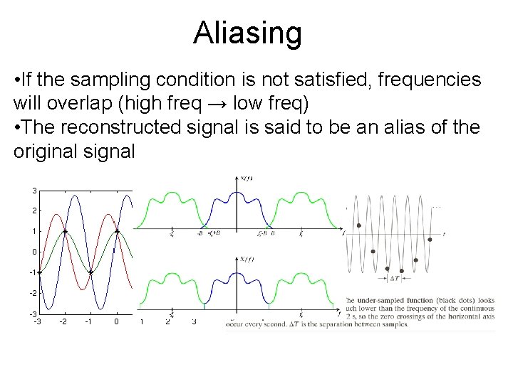 Aliasing • If the sampling condition is not satisfied, frequencies will overlap (high freq
