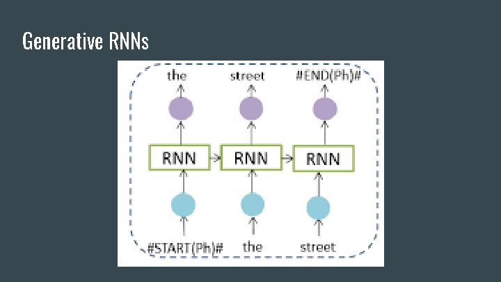 Generative RNNs 