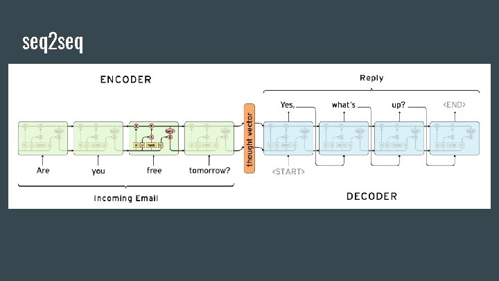 seq 2 seq 