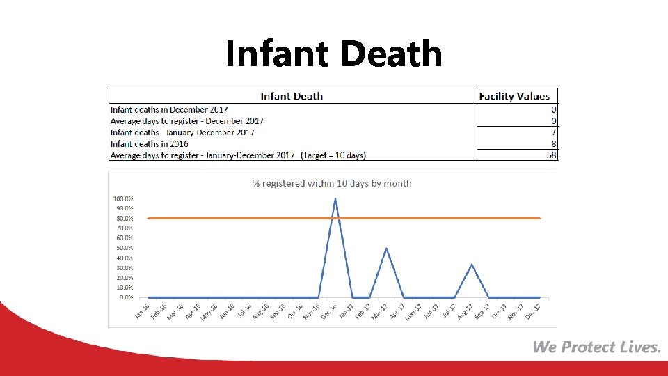 Infant Death 