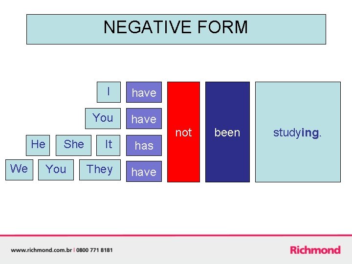 NEGATIVE FORM He We She You I have You have not It has They