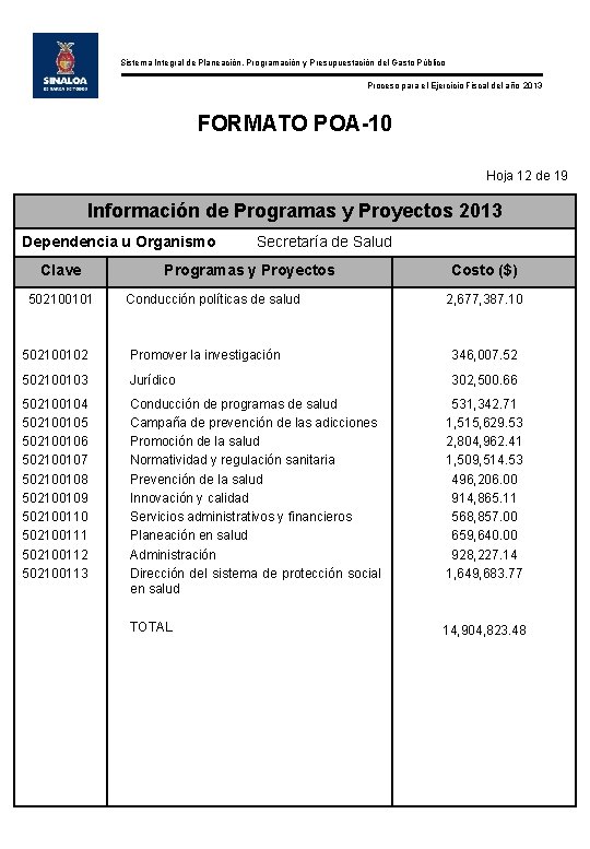 Sistema Integral de Planeación, Programación y Presupuestación del Gasto Público Proceso para el Ejercicio